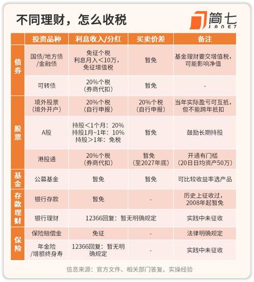 境外炒股要交税吗？怎么交？税率多少？一文给你讲清楚