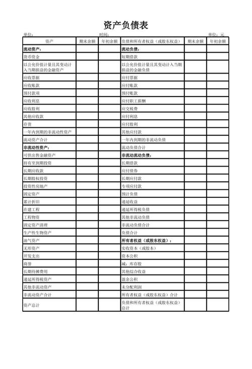 企业三大报表是什么？资产负债表、利润表、现金流量表详解
