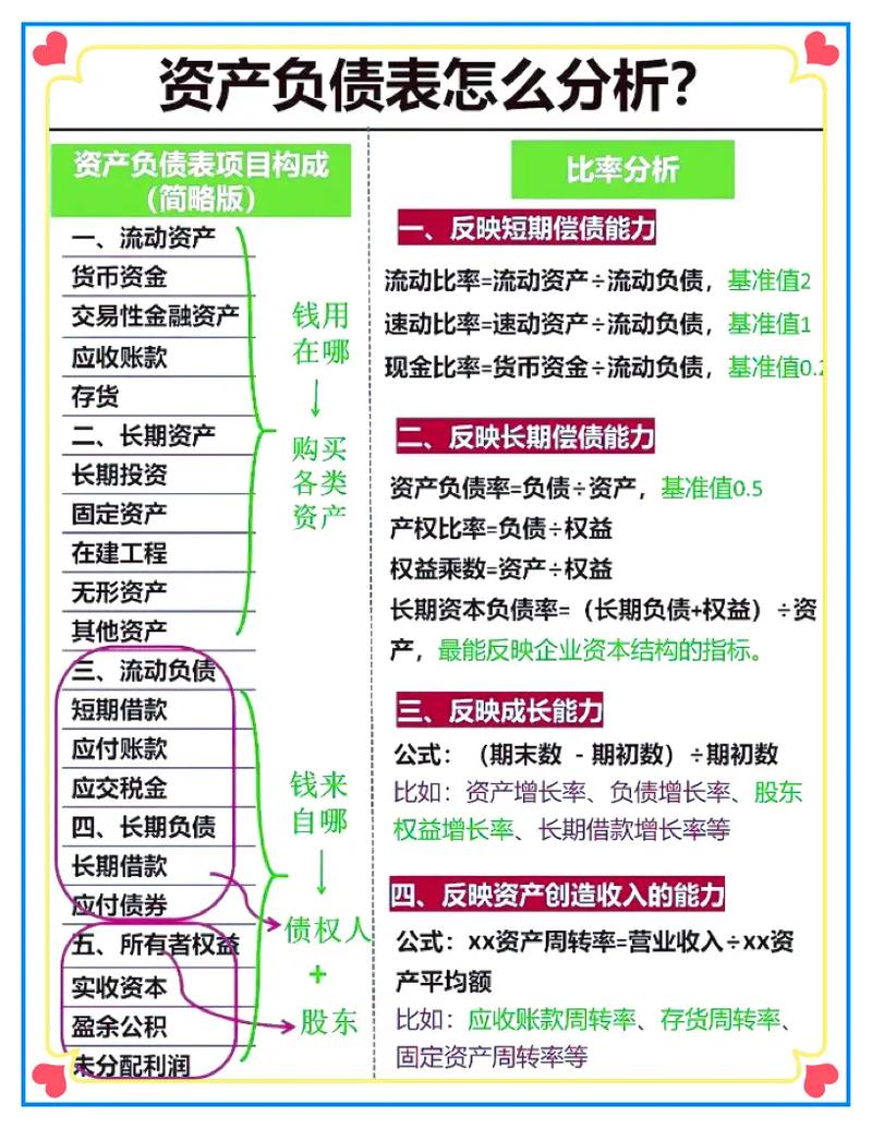 资产负债率过高风险_了解企业三大报表_资产非流动负债率高好低好