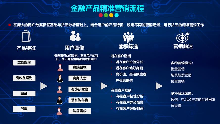 国内首家！多盈金融推出对接服务平台，助力金融精准营销