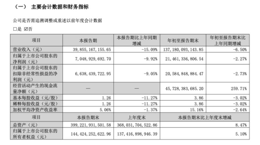 格力电器2025Q3净利率提升研究_格力电器收入业绩短期承压分析_格力电器价量关系分析