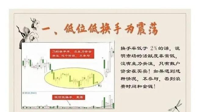 如何查股票历史持仓情况_市场观察指标_换手率分析