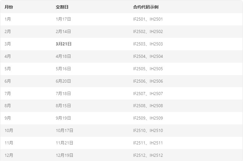 交割股票是什么意思_股指期货交割日确定方式_股指期货现金结算方法