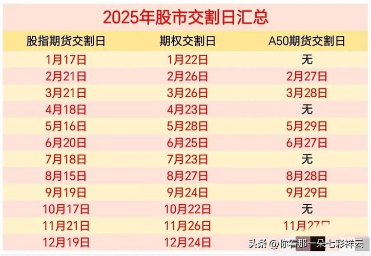 股指期货交割日确定方式_股指期货现金结算方法_交割股票是什么意思