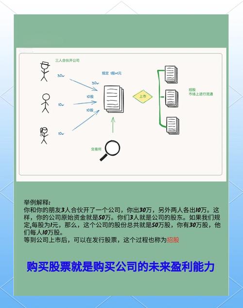 股票是什么？一文带你了解股份公司的筹资凭证与所有权代表