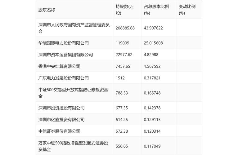 截至2025年6月6日收盘，深圳能源股价下跌，户均持股有变化？