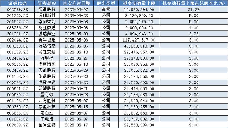 深圳能源股价走势分析_深圳能源股票行情查询_深圳能源市值排名