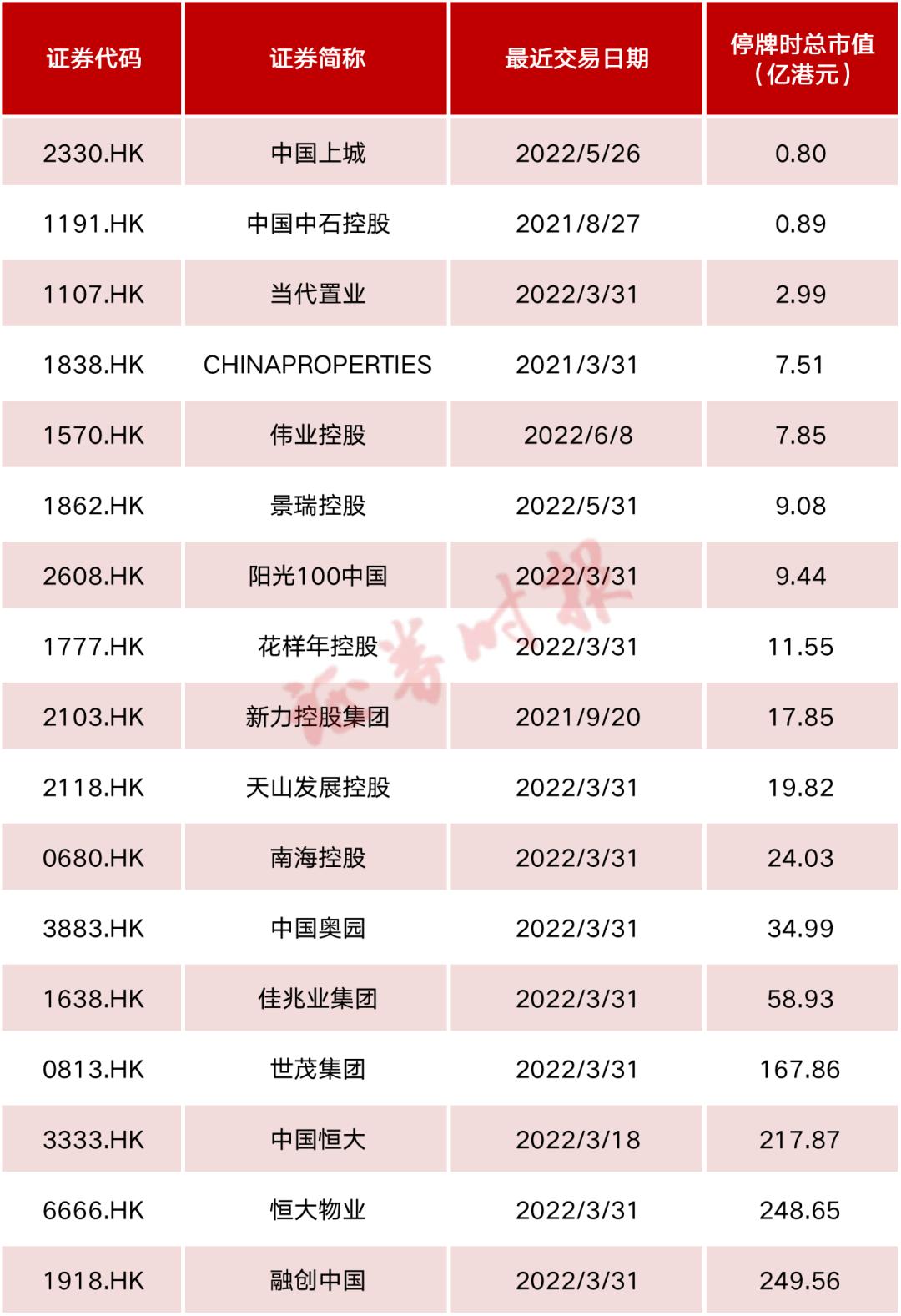 上市公司退市管理层有没有处罚_ 港交所除牌上市公司数量创新高 _