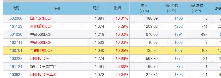 开盘前竞价交易是什么意思_集合竞价规则解读_上交所指定交易申报时间调整