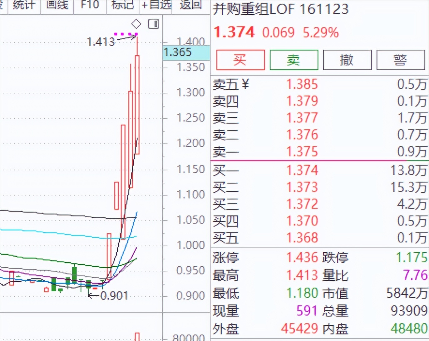 开盘前竞价交易是什么意思_集合竞价规则解读_上交所指定交易申报时间调整