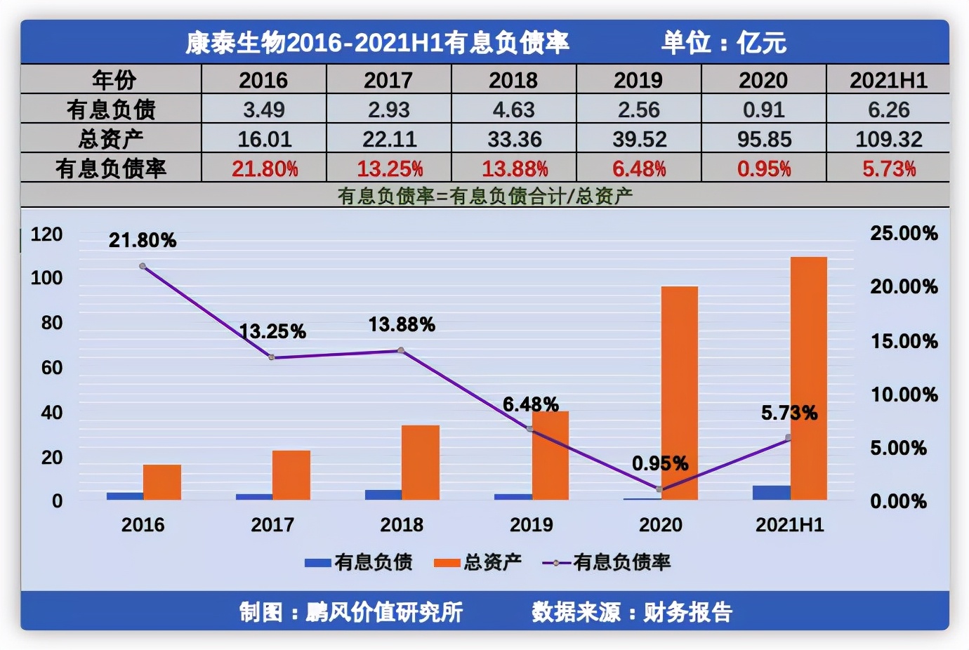 常用财务比率运用_财务报表分析_资产非流动负债率高好低好