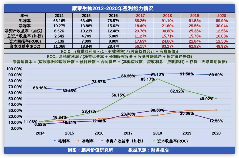 常用财务比率运用_资产非流动负债率高好低好_财务报表分析