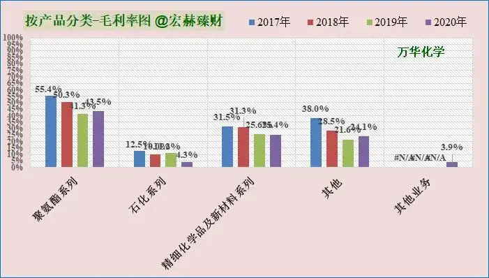 财务报表分析_资产非流动负债率高好低好_常用财务比率运用