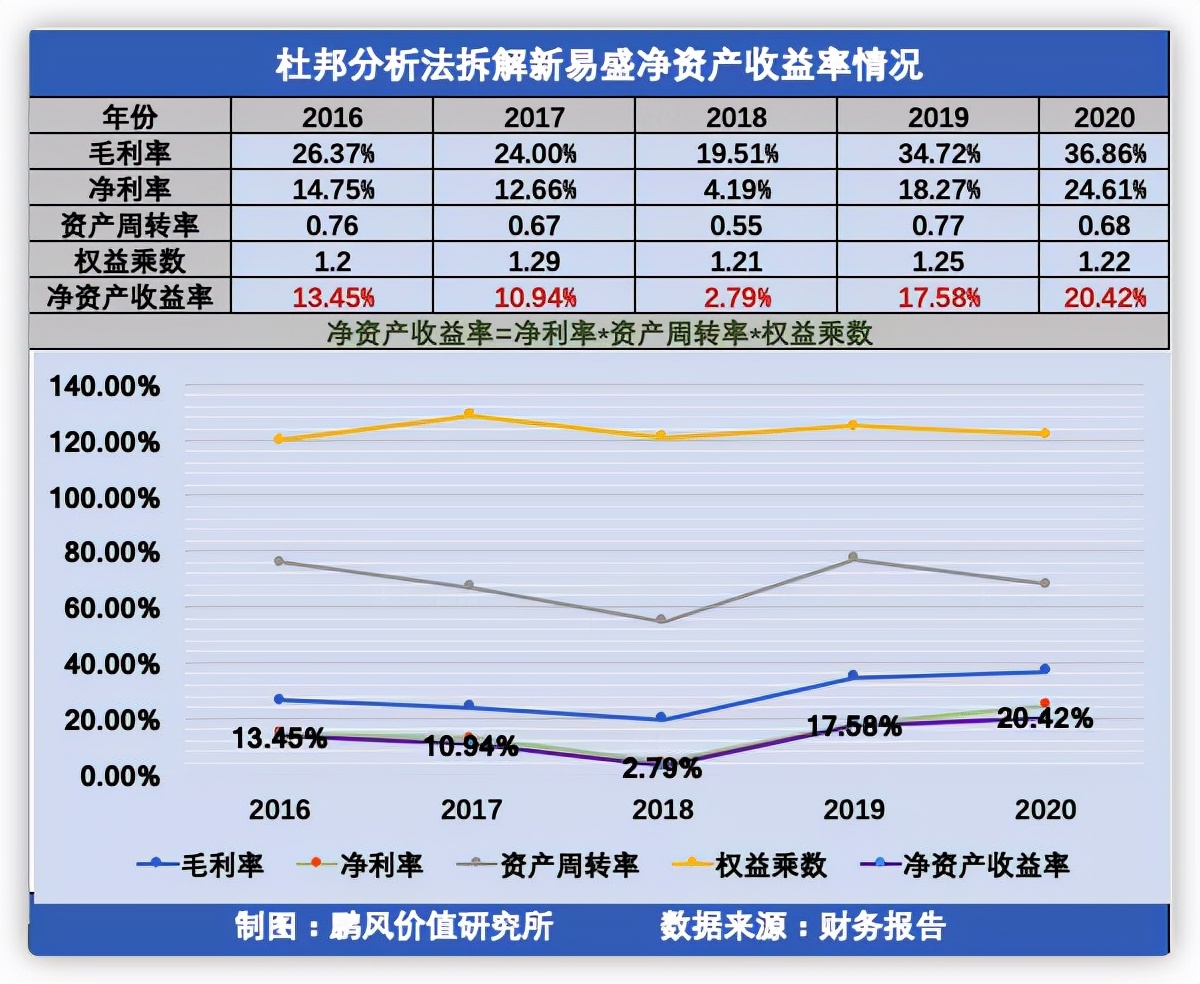 财务报表分析_常用财务比率运用_资产非流动负债率高好低好