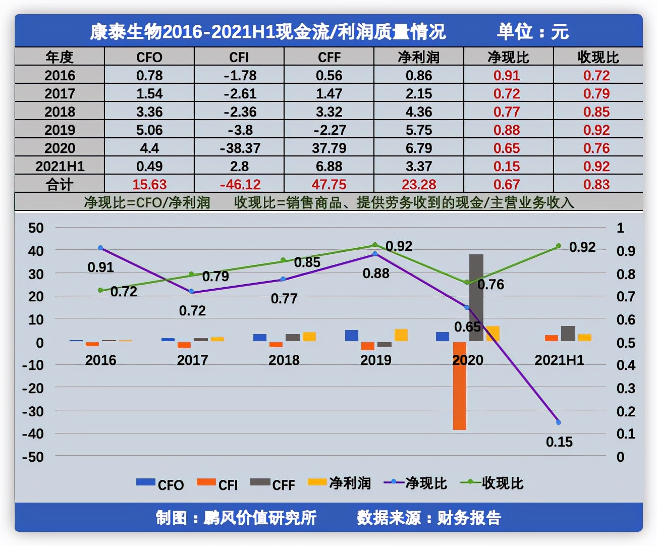 资产非流动负债率高好低好_常用财务比率运用_财务报表分析