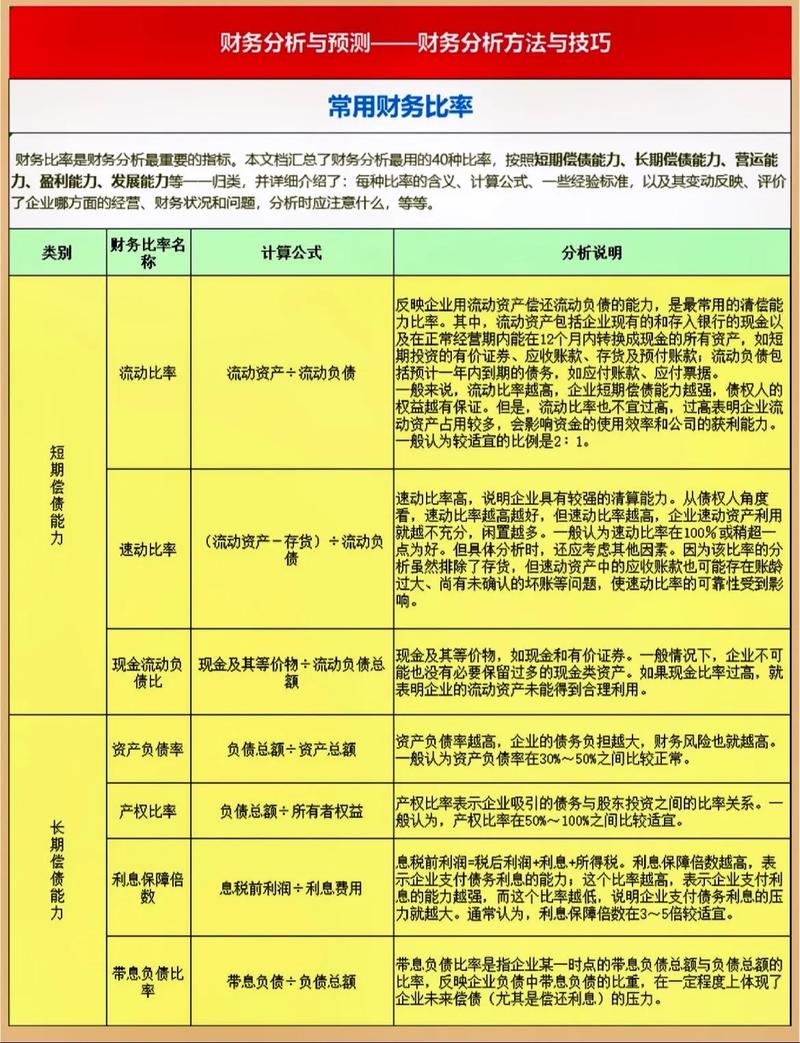 常用财务比率运用_财务报表分析_资产非流动负债率高好低好