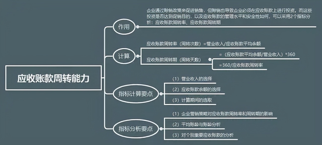 常用财务比率运用_财务报表分析_资产非流动负债率高好低好