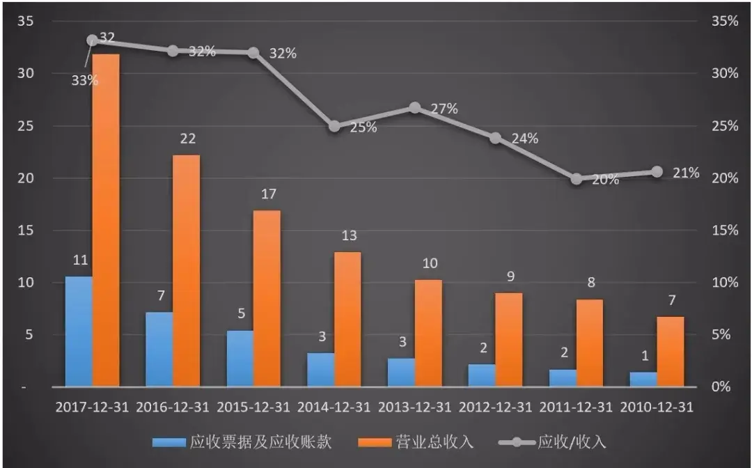 财务报表分析_常用财务比率运用_资产非流动负债率高好低好