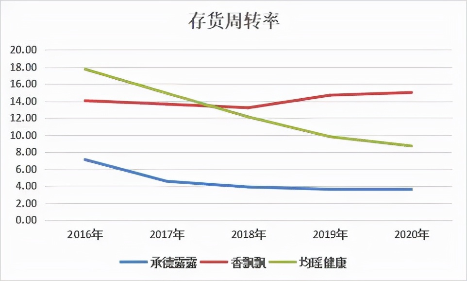 资产非流动负债率高好低好_财务报表分析_常用财务比率运用