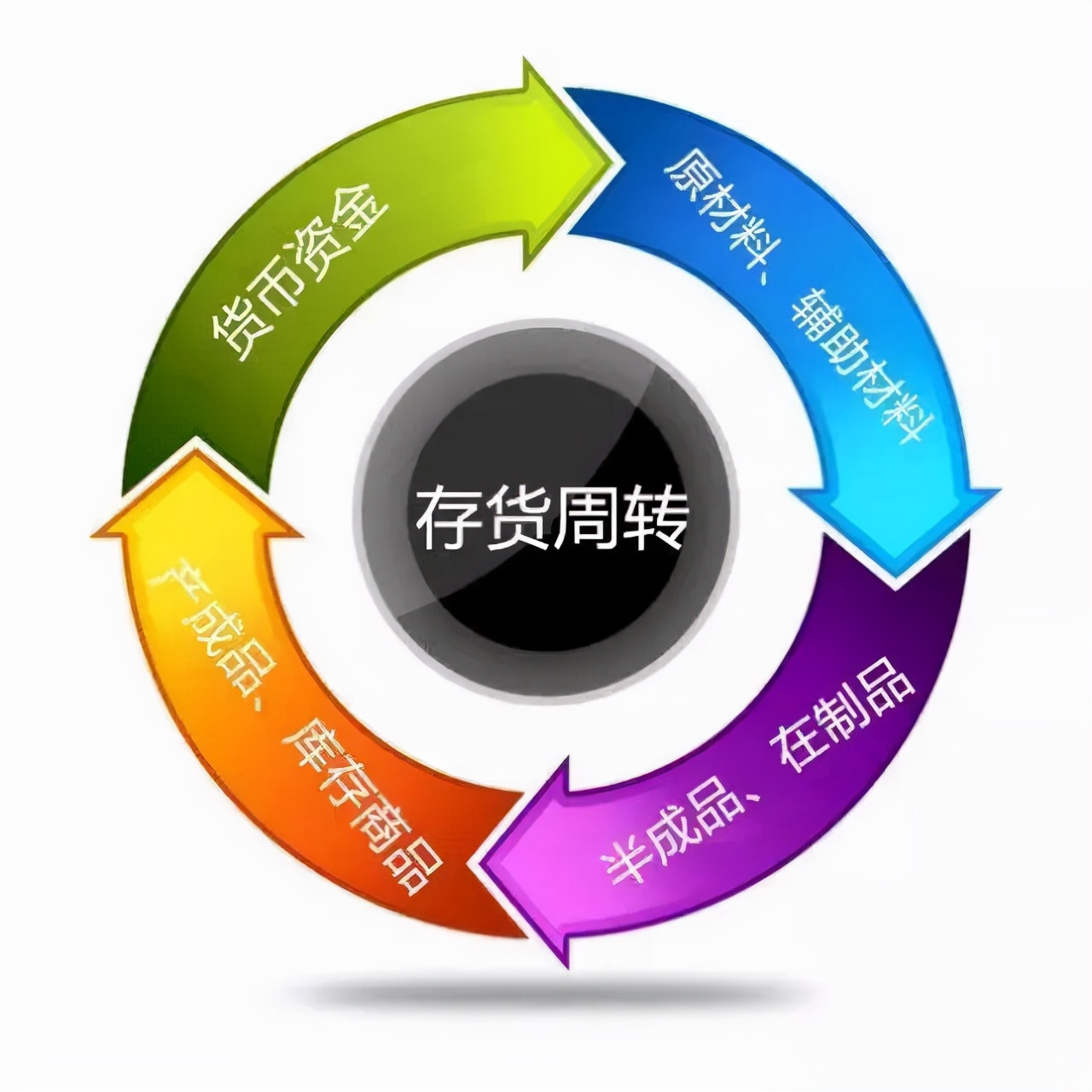 资产非流动负债率高好低好_财务报表分析_常用财务比率运用