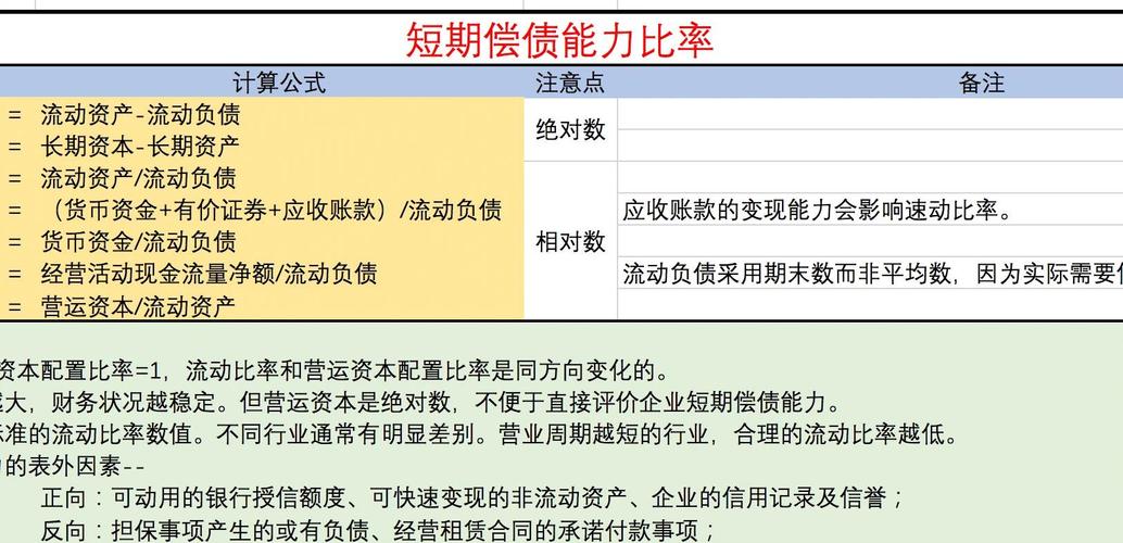 资产非流动负债率高好低好_财务报表分析_常用财务比率运用