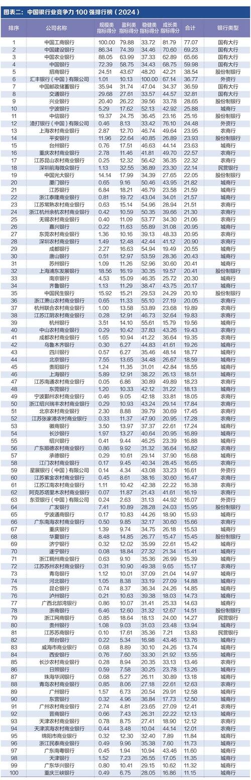 廊坊银行排名上升_廊坊银行小微金融事业部工资待遇_廊坊银行综合实力提升