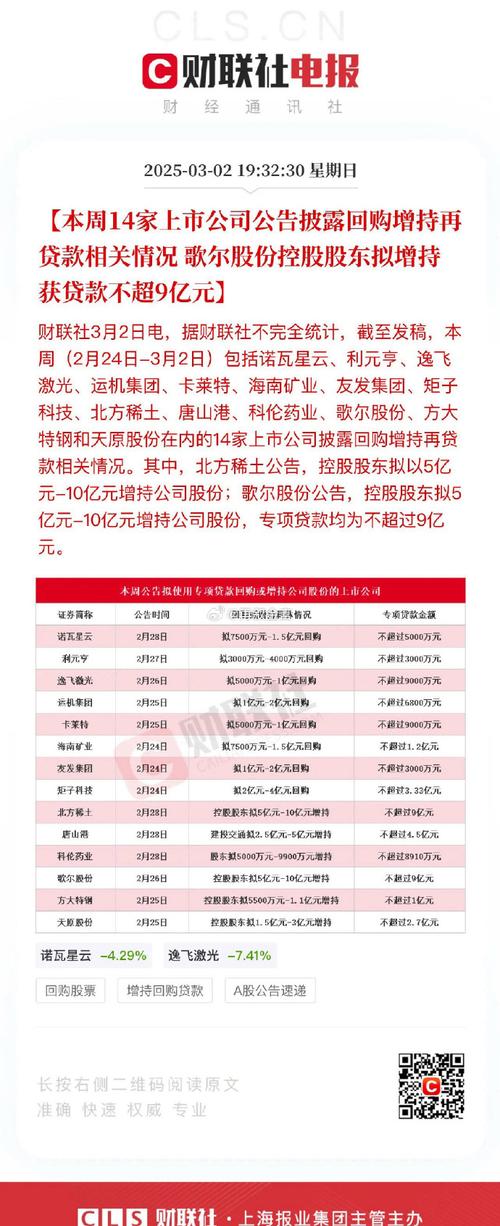 上市公司的股本_顺发恒业股票回购分析_春节后股市回购计划