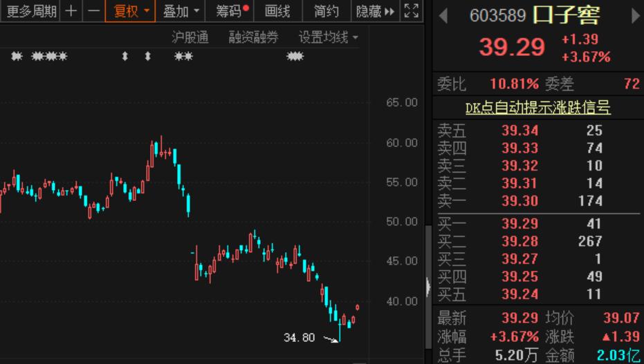 上市公司的股本_春节后股市回购计划_顺发恒业股票回购分析