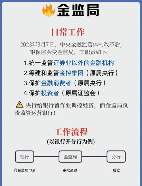 中国证监会监管职责_股票是哪单位管的_证券监管机构职责