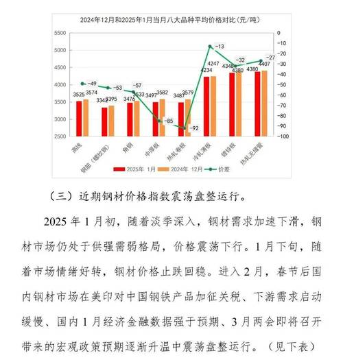 钢材价格走势分析_中长期钢材价格预测_未来钢材价格走势分析