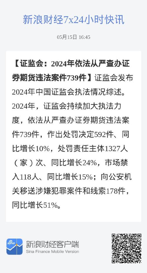 中国证监会证券期货违法案件_上市公司退市管理层有没有处罚_证监会2024年执法情况