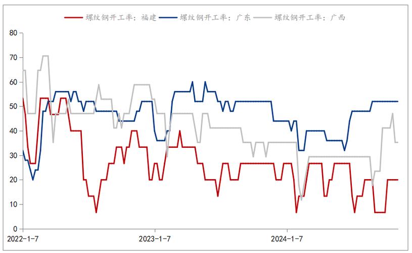 未来钢材市场价格趋势分析：涨跌不定，需求主导成关键？