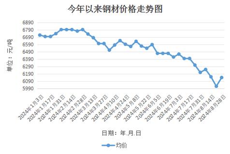 钢材价格趋势影响因素_未来钢材市场供需分析_未来钢材价格走势分析