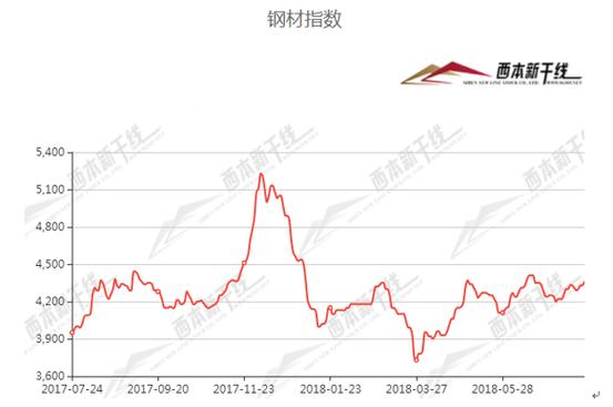 钢材价格及走势受多因素影响，未来如何预测？