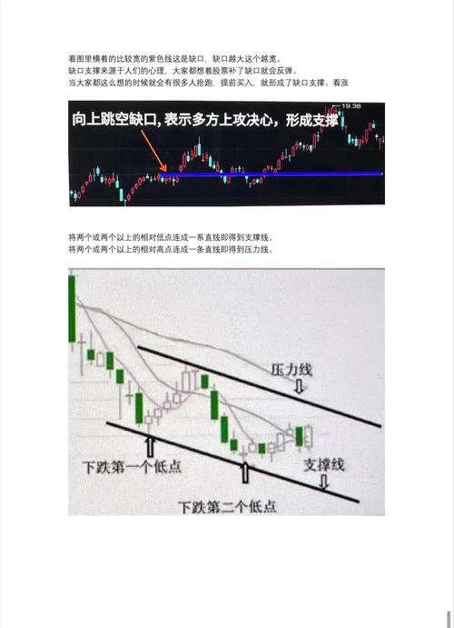 股指期货技术分析指标详解：移动平均线（MA）及行情判断要点
