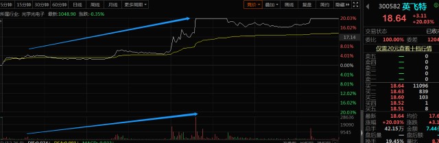 分时图量价关系分析_分时图均价线买卖点_股票趋势线的作用