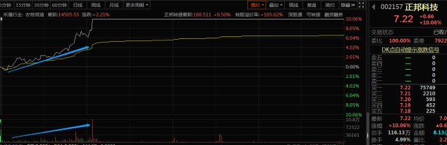 分时图量价关系分析_分时图均价线买卖点_股票趋势线的作用