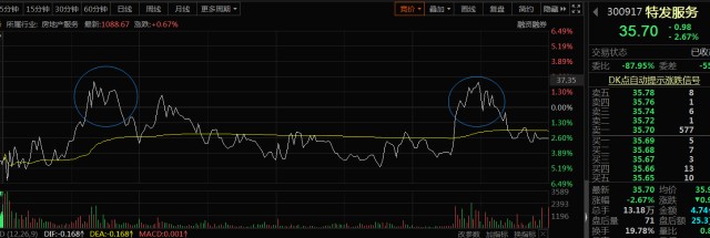 分时图均价线买卖点_股票趋势线的作用_分时图量价关系分析