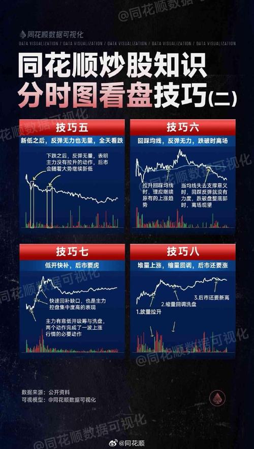 分时图均价线买卖点_股票趋势线的作用_分时图量价关系分析