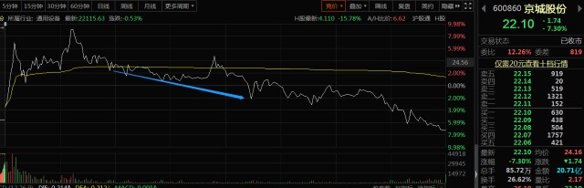 分时图量价关系分析_分时图均价线买卖点_股票趋势线的作用
