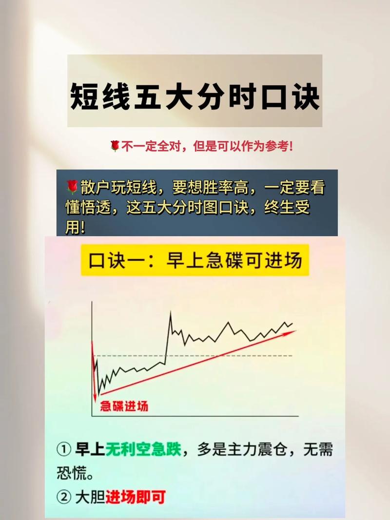 分时图量价关系分析_股票趋势线的作用_分时图均价线买卖点