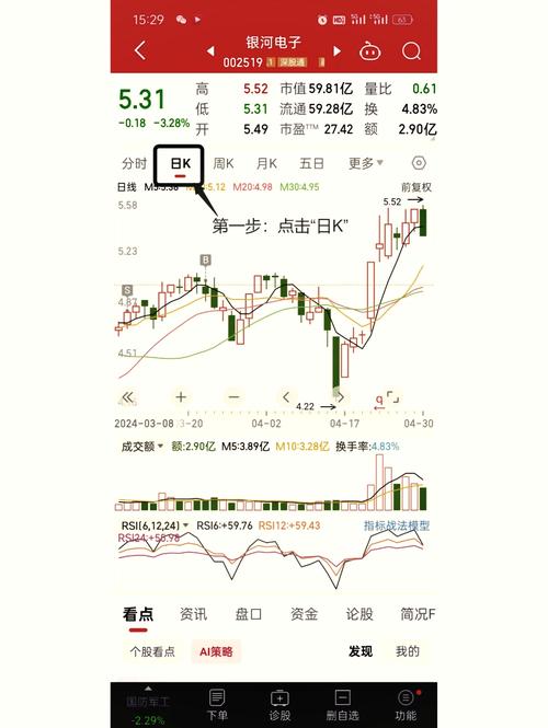 股票大盘行情app_什么是股票看盘?股票看盘看什么?_同花顺手机看盘设置