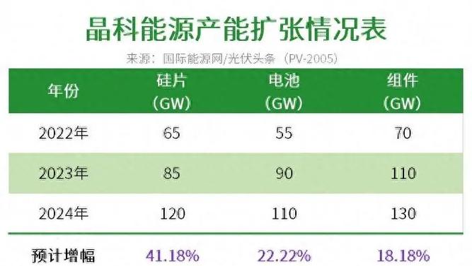 光伏行业薪酬待遇_北京汉能光伏投资待遇_光伏行业工作体验