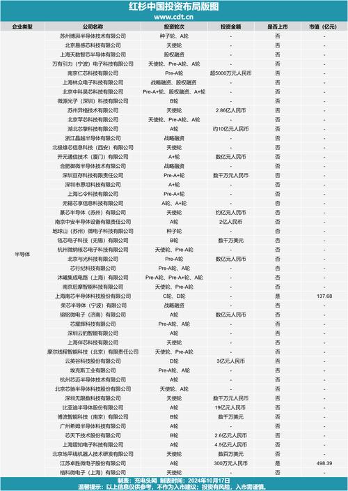 红杉资本：从美国硅谷到中国，投资众多知名互联网公司