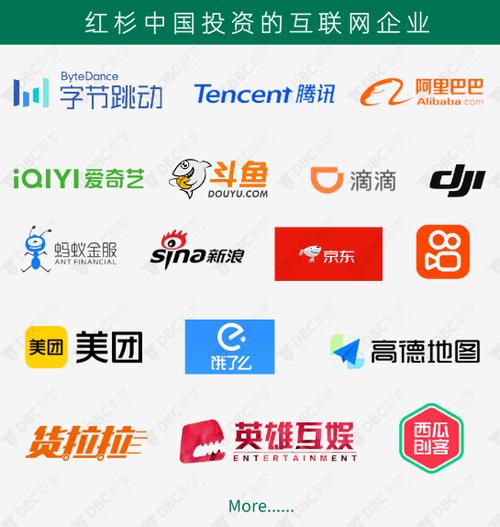 红杉资本投资O2O公司_红杉中国O2O投资案例_o2o理财平台有哪些