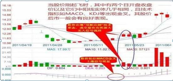 7514操盘铁律详解：7种短线好股票特质与5个超短线技巧