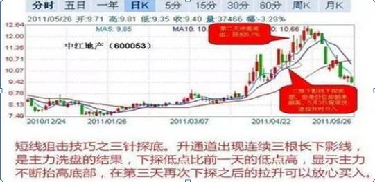 领先大盘:快人一步的选股策略_短线选股铁律_超短线操作技巧