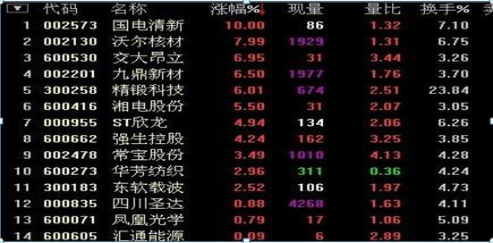 领先大盘:快人一步的选股策略_超短线操作技巧_短线选股铁律