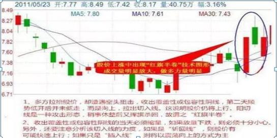 领先大盘:快人一步的选股策略_超短线操作技巧_短线选股铁律