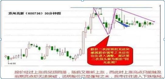 超短线操作技巧_领先大盘:快人一步的选股策略_短线选股铁律